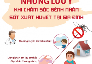 HƯỚNG DẪN CHI TIẾT CÁCH CHĂM SÓC  BỆNH NHÂN SỐT XUẤT HUYẾT TẠI NHÀ