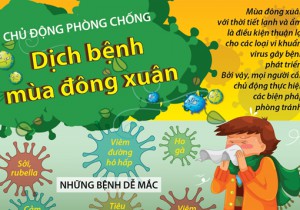 PHÒNG BỆNH MÙA ĐÔNG XUÂN