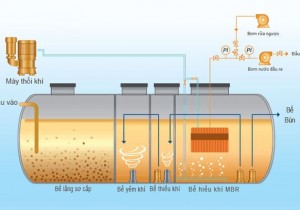 YÊU CẦU BÁO GIÁ CHÀO GIÁ CUNG CẤP DỊCH VỤ SỬA CHỮA THAY VẬT LIỆU, THIẾT BỊ HỆ THỐNG BỂ TRỊ LIỆU VÀ XỬ LÝ NƯỚC CẤP BỊ NHIỄM MÀU 3.2 - 4M3/H