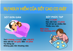 Làm gì khi trẻ bị sốt và co giật